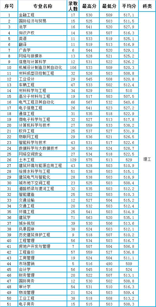 福建工程学院土木工程_福建工程学院土木工程学院