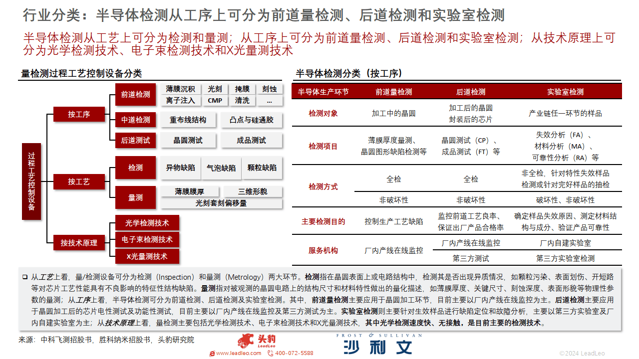 半导体器件工艺专业：半导体器件工艺的设备技术前沿_半导体器件制造