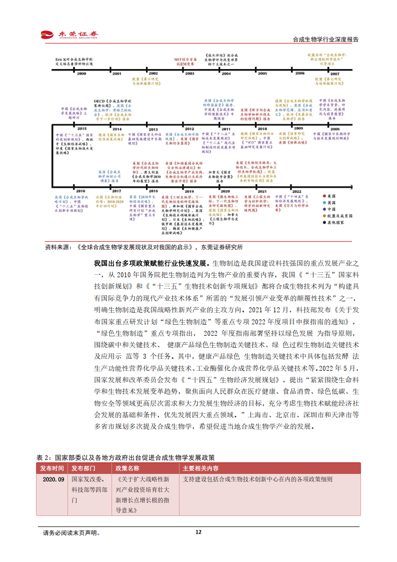 合成生物学与合成生物历史学：生命历史的生物重构_合成生物学的发展历程