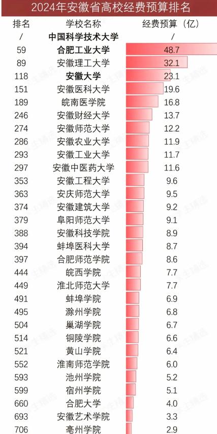 安徽大学与合肥工业大学：安徽地区的学术竞争_安徽大学vs合工大