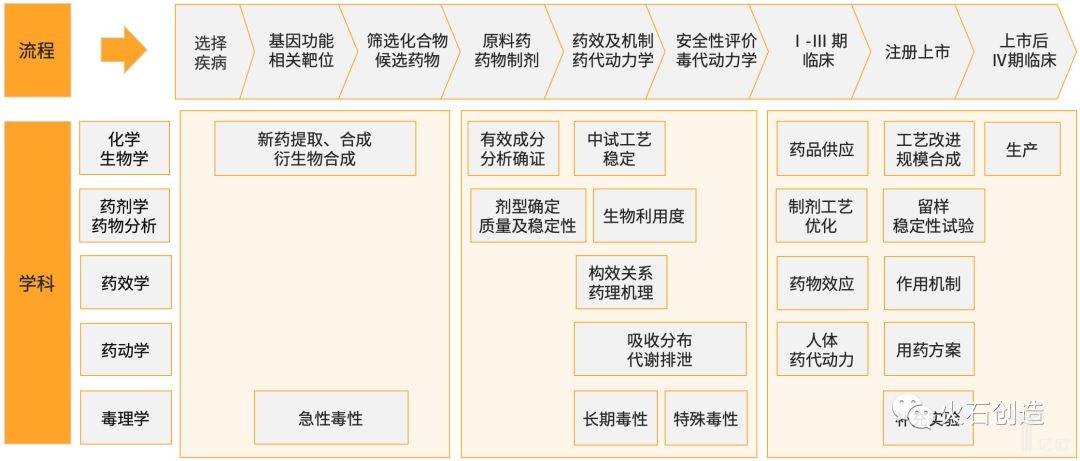 合成生物学与生物制药：生物技术药物的研发_合成生物学与新药发现