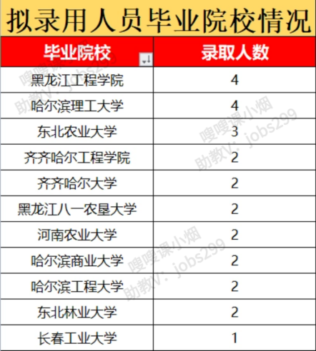 黑龙江工程学院与哈尔滨理工大学：黑龙江地区的学术竞争_黑龙江工程学院和哈尔滨工业大学