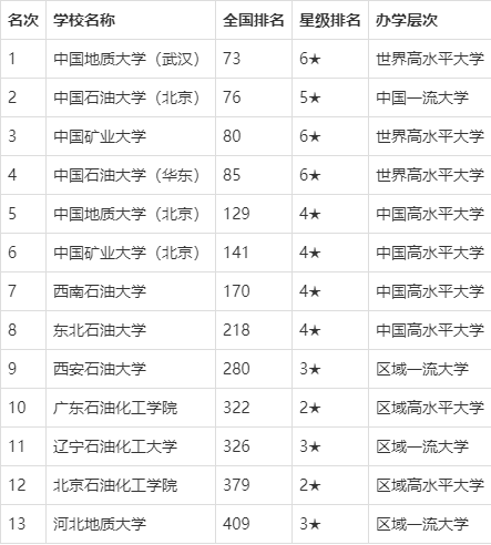 中国矿业大学与中国地质大学：矿业与地质科学的领导者_中国矿业大学,中国地质大学,中国石油大学