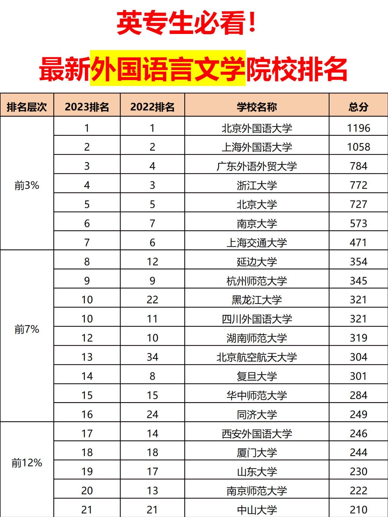 北京第二外国语学院外国语言文学_北京第二外国语学院外语专业