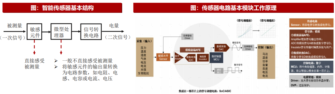 测控技术与仪器：人形机器人传感器校准与测试_机器人传感器选择时应考虑哪些要求