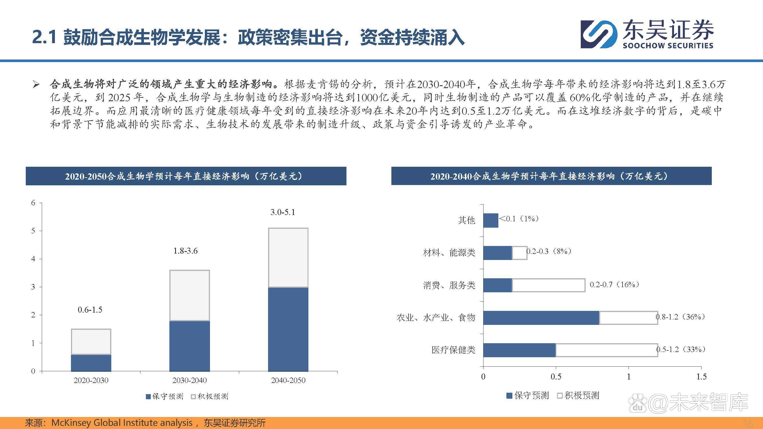 合成生物学与生物合成：合成生物分子的新方法_合成生物学的定义以及运用合成生物学能获得哪些目标