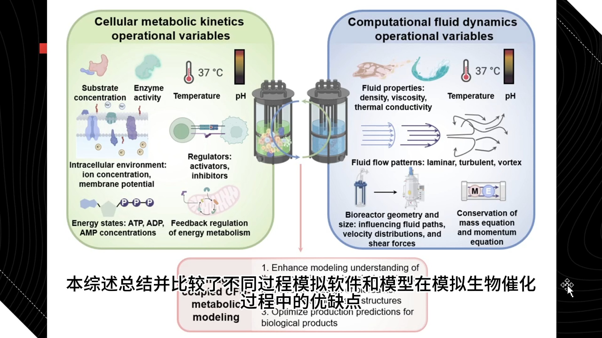 合成生物学与生物合成：合成生物分子的新方法_合成生物学的定义以及运用合成生物学能获得哪些目标