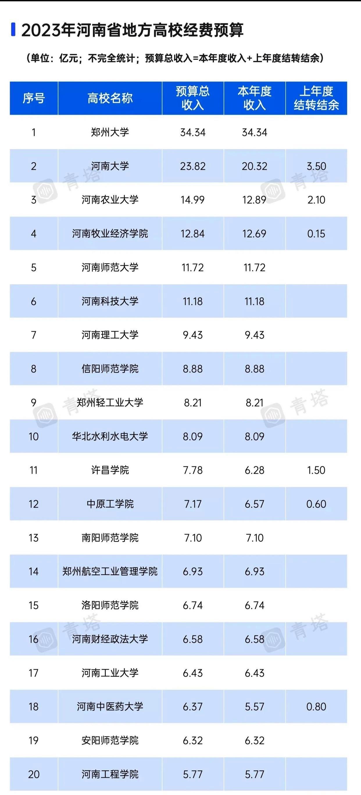 郑州大学与河南师范大学：河南地区的学术对话_河南师范大学与郑州师范大学