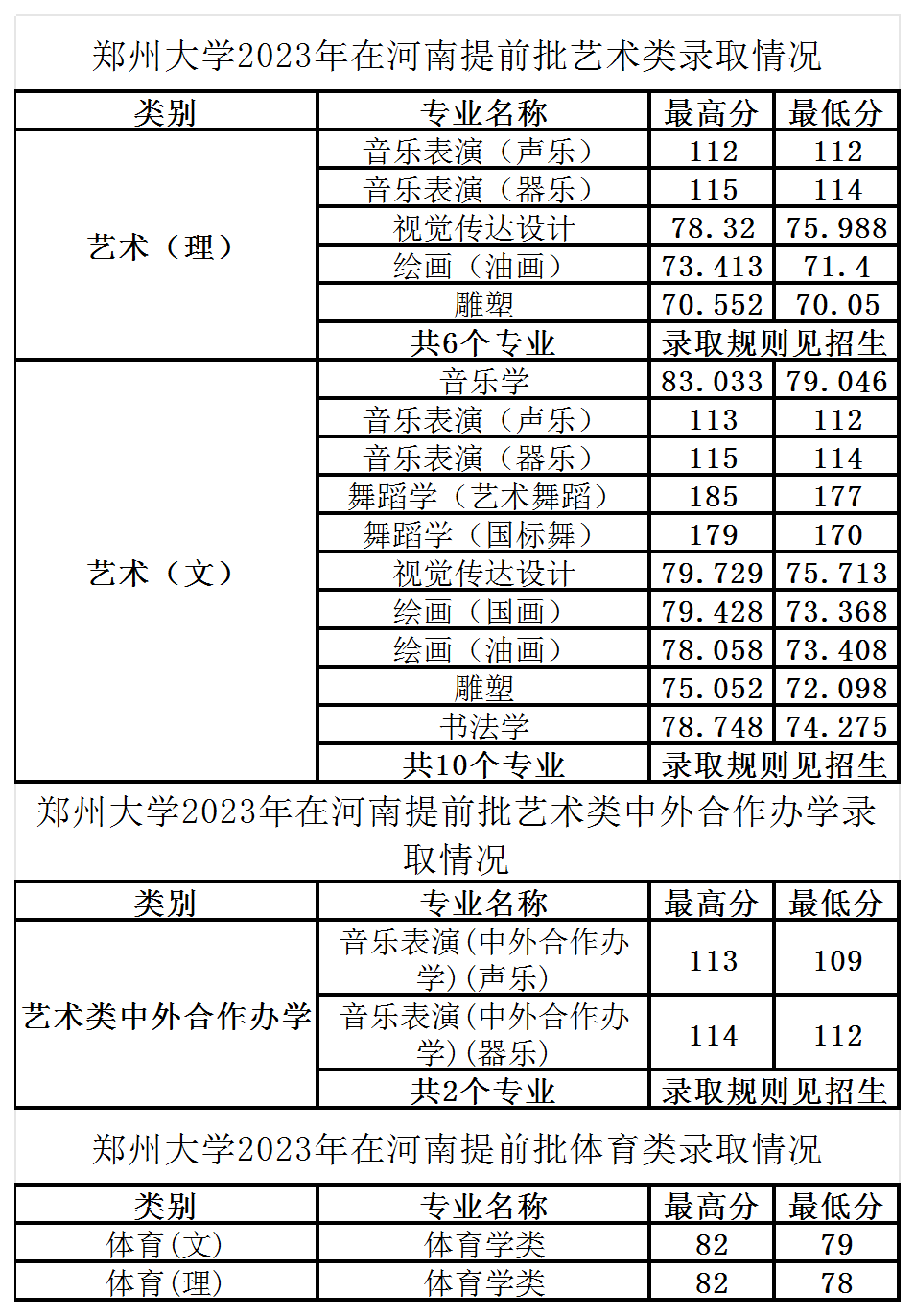 郑州大学与河南师范大学：河南地区的学术对话_河南师范大学与郑州师范大学