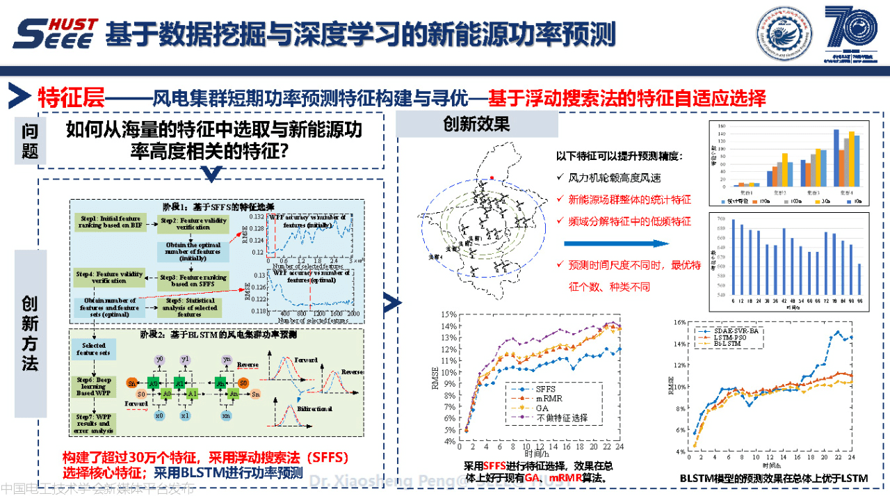 AI在智能诊断系统中的应用课程：故障预测与维护_人工智能故障检测系统