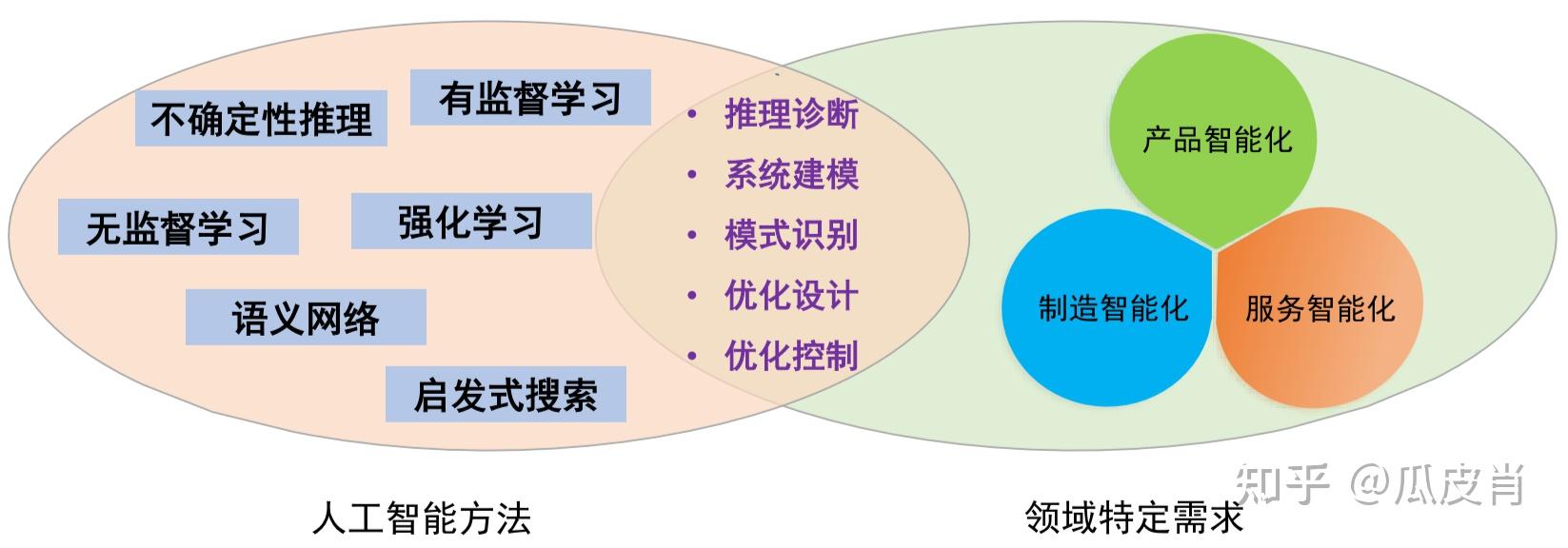 AI在智能诊断系统中的应用课程：故障预测与维护_人工智能故障检测系统