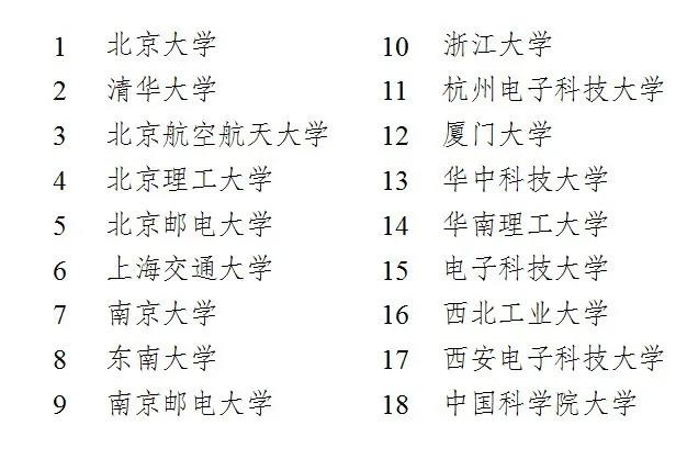 集成电路设计与集成系统专业：半导体产业的教育与实践_集成电路设计与集成系统就业方向和薪酬咋样