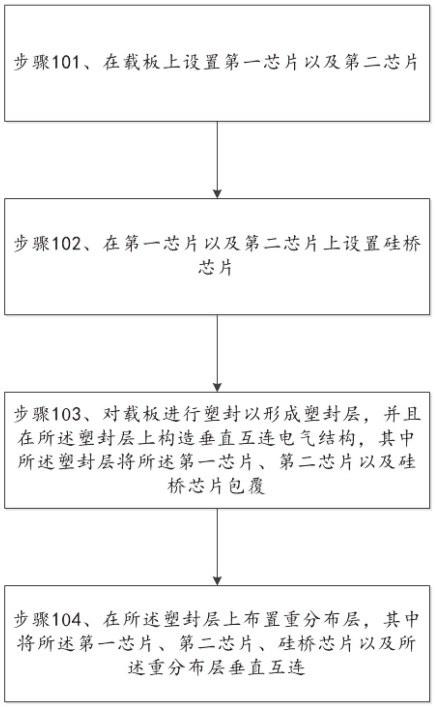 小组管理实践专业：半导体芯片项目管理的小组管理课程_小组管理经验分享