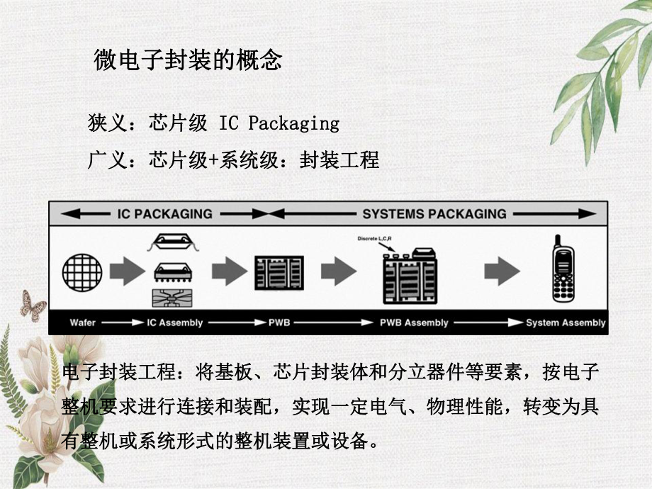 集成电路工艺原理及实践专业：集成电路制造的实践课程_集成电路工艺原理作业