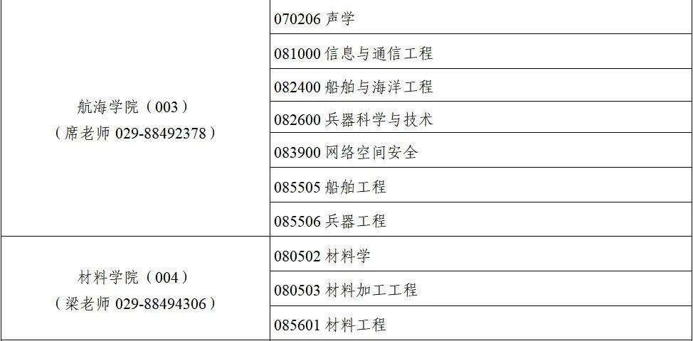 西北工业大学船舶与海洋工程_西北工业大学船舶与海洋工程考研