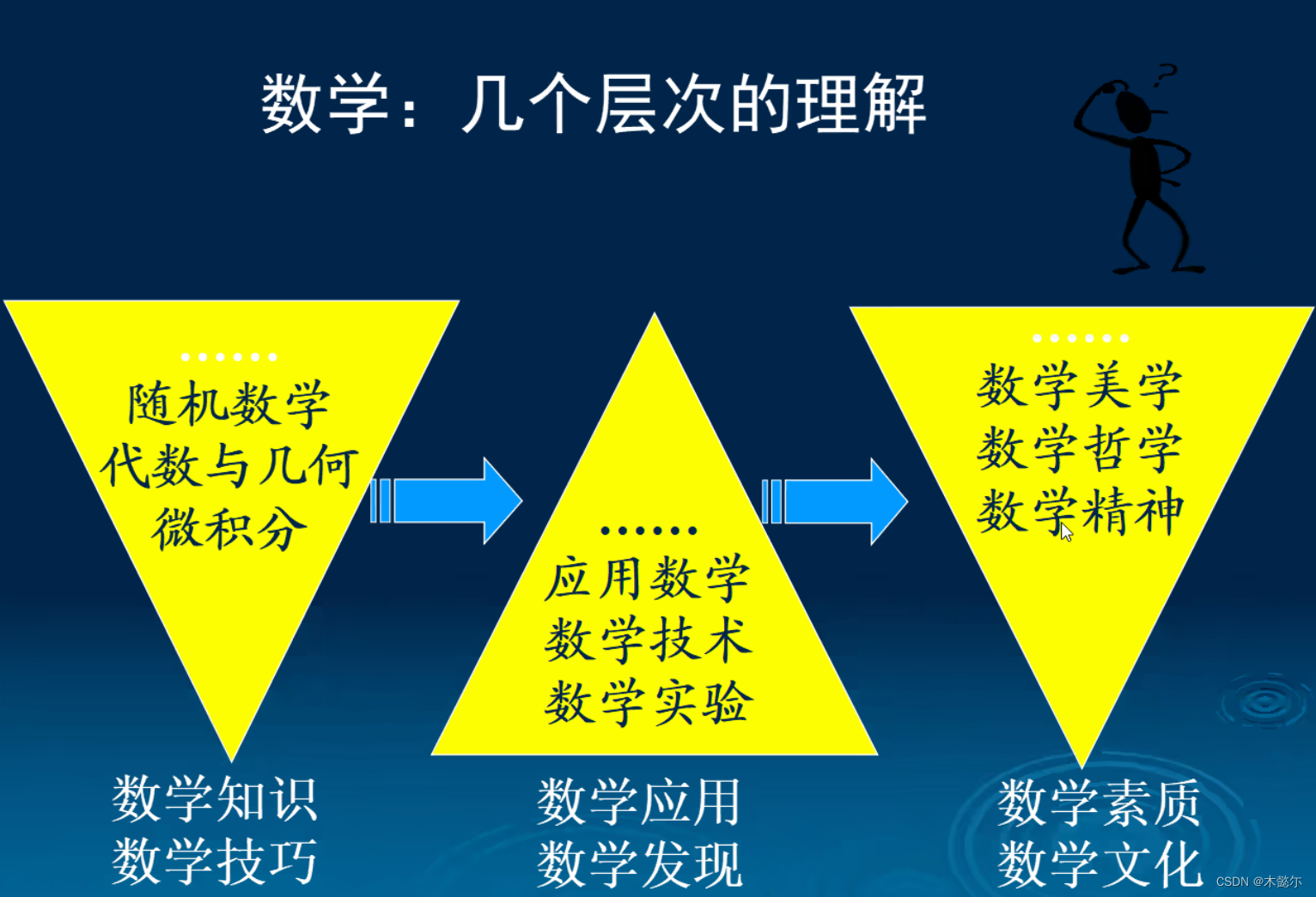 数学与应用数学专业：半导体设备的数学分析方法_半导体数学建模