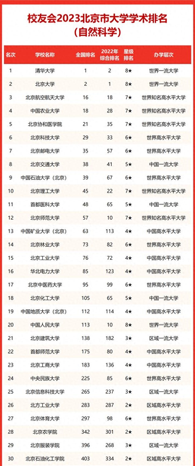 清华大学与北京大学：中国顶尖学府的较量_清华大学和北京大学的区别