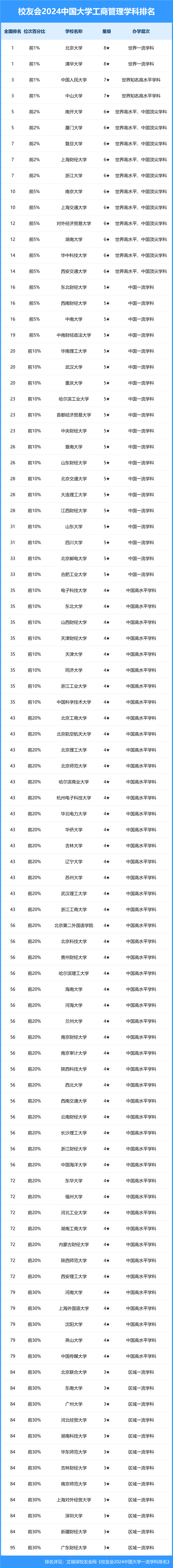 清华大学与北京大学：中国顶尖学府的较量_清华大学和北京大学的区别