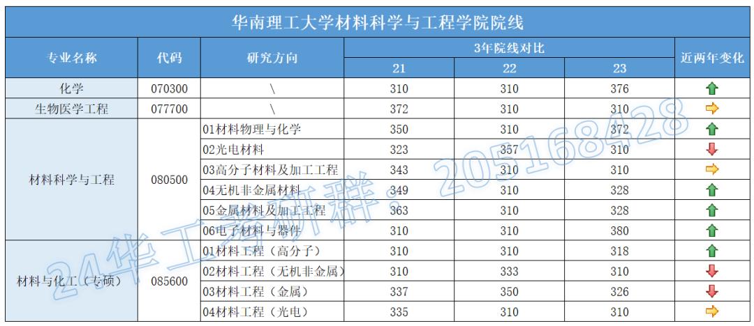 华南理工大学材料科学与工程_华南理工大学材料科学与工程学院范文轩