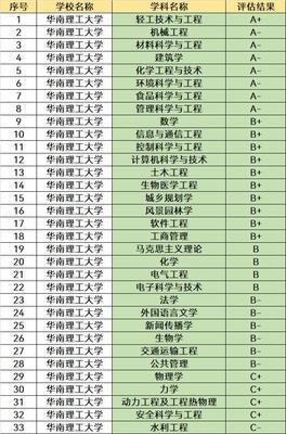 华南理工大学材料科学与工程_华南理工大学材料科学与工程学院范文轩