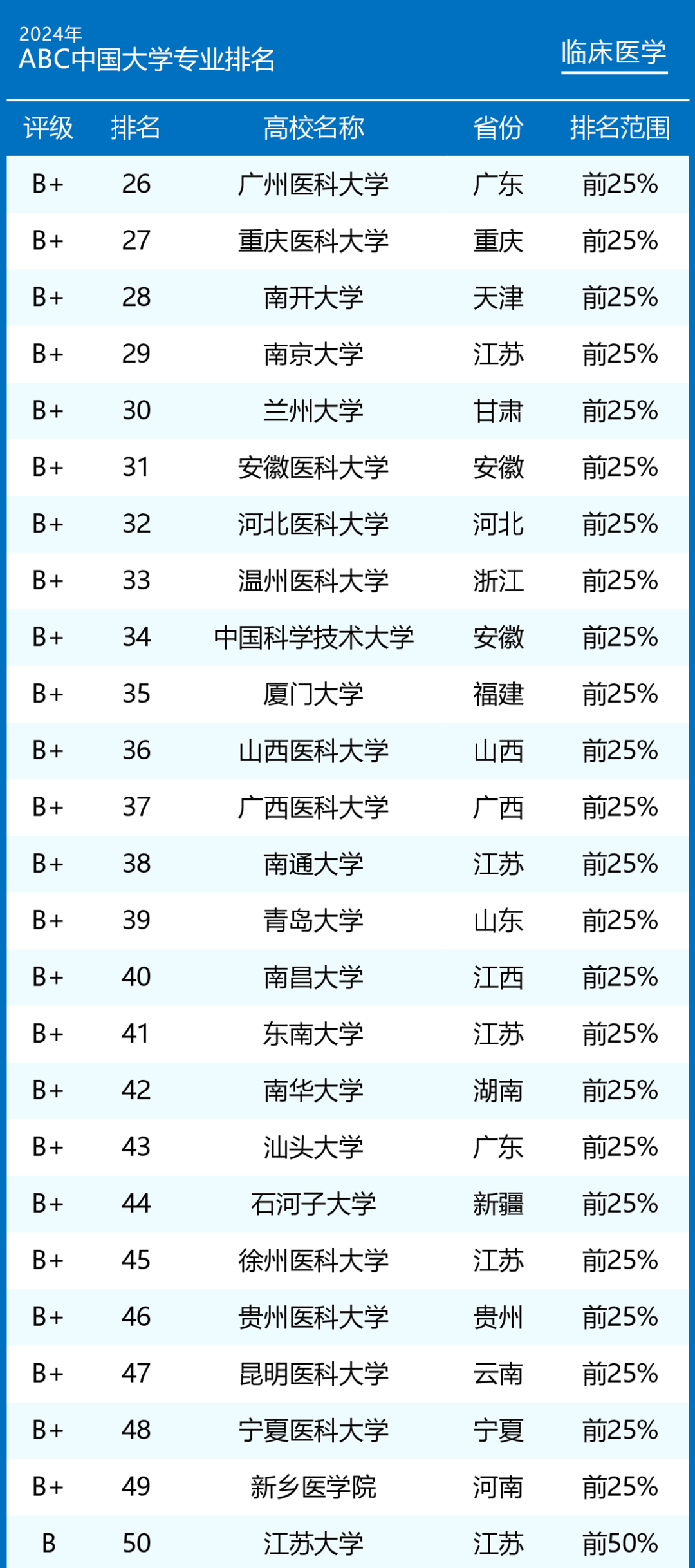 中国医科大学与吉林大学：医学教育的沈阳与长春对话_中国医科大学好还是吉林大学好