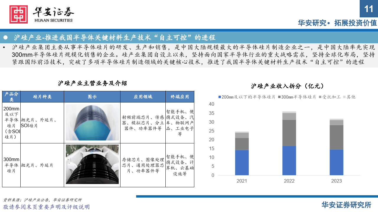 半导体芯片制造中的材料生长技术_半导体芯片制造中的材料生长技术是什么