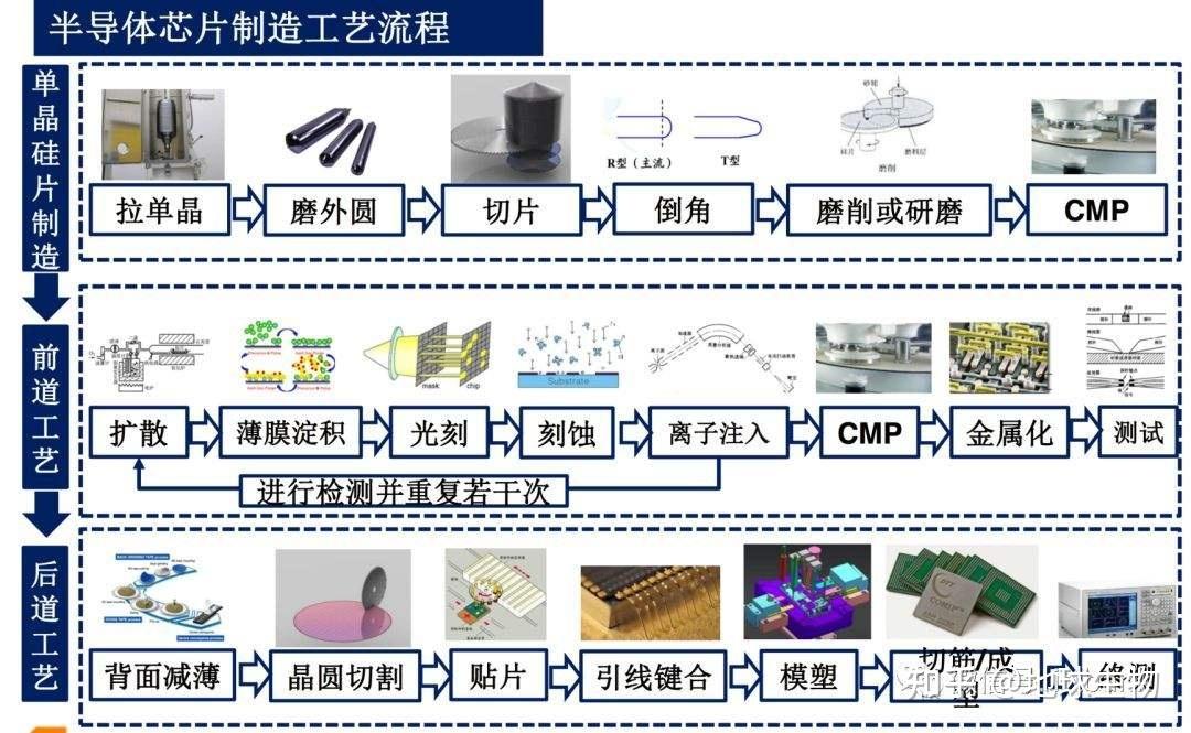 半导体芯片制造中的材料生长技术_半导体芯片制造中的材料生长技术是什么