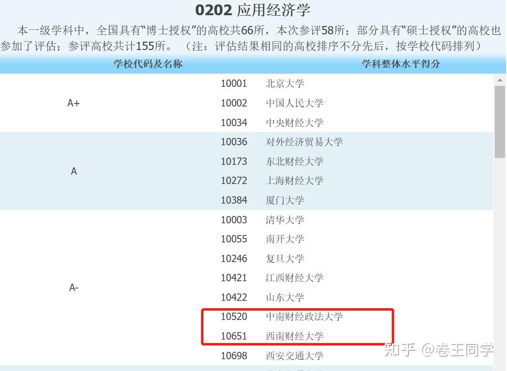 西南财经大学与中南财经政法大学：财经教育的西南与中南对话_西南财经大学和中南财经政法