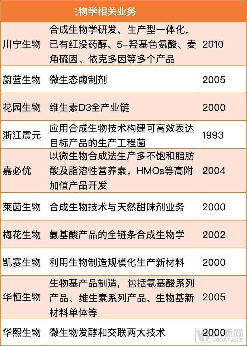 合成生物学与合成生物信息管理：信息管理的生物策略_合成生物学相关技术