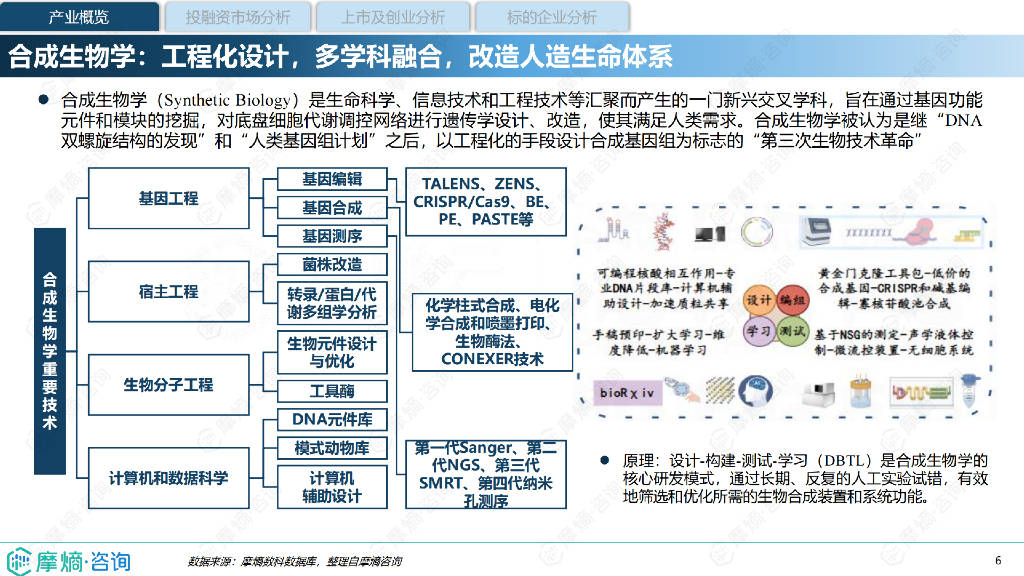 合成生物学与合成生物信息管理：信息管理的生物策略_合成生物学相关技术