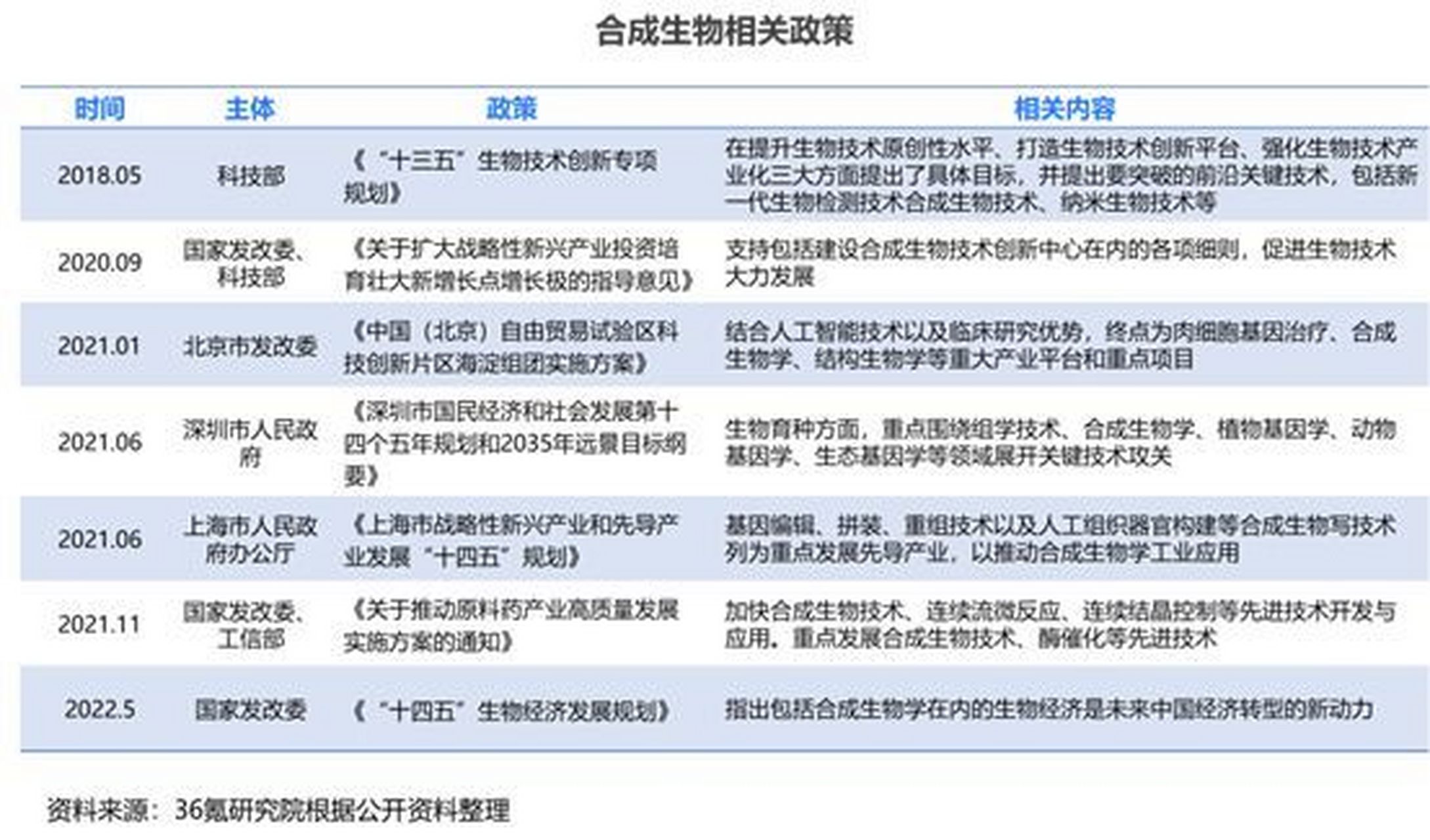 合成生物学专业核心课程：细胞生物学的实验技术_合成生物学的最新技术