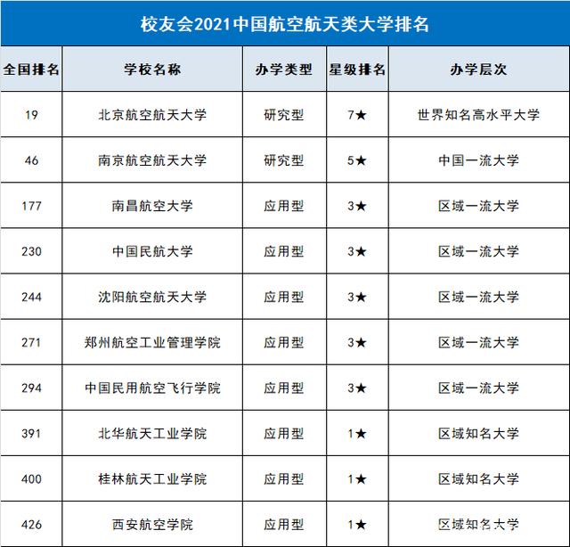 南京航空航天大学与北京航空航天大学：航空航天领域的双子星_北京航空航天和南京航空航天哪个好