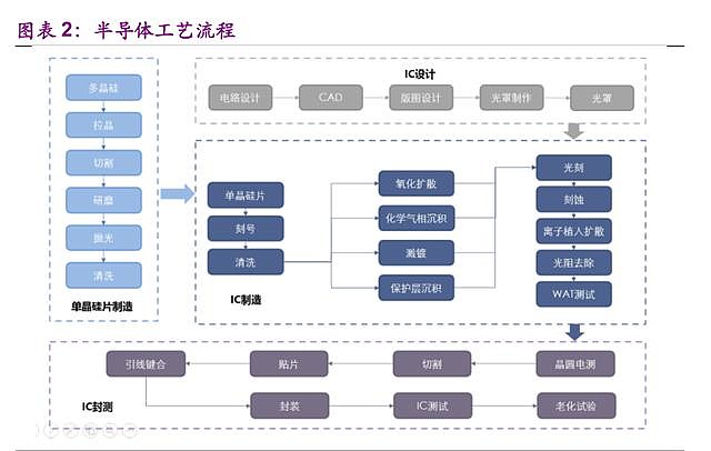 化学工程专业：半导体设备的化学工艺流程设计_化工半导体方向