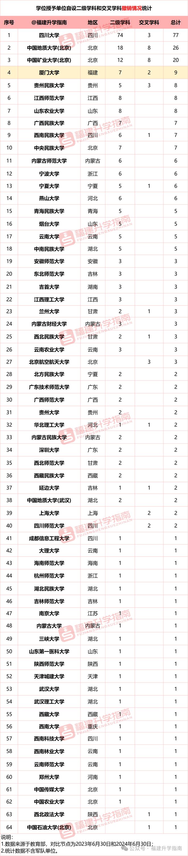 西藏民族大学民族学_西藏民族大学民族学调剂