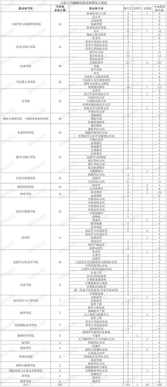 云南财经大学与云南民族大学：财经与民族的云南对话_云南财经大学是民办