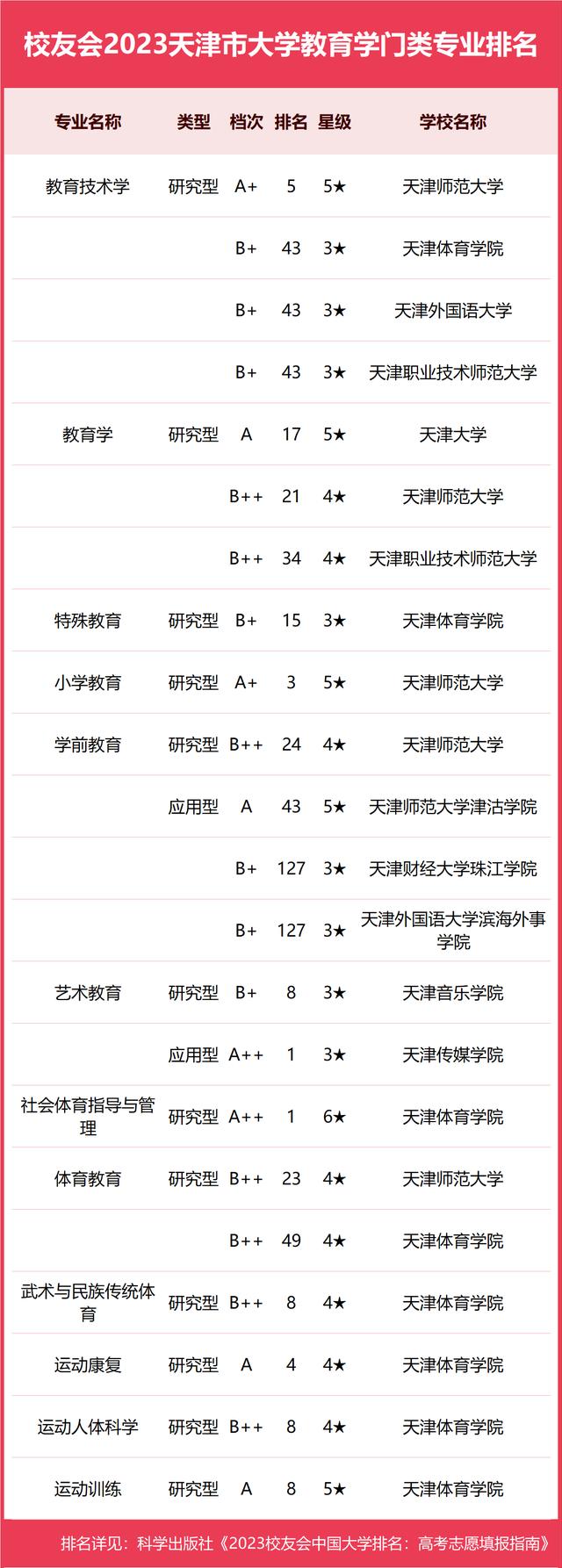 天津大学与南开大学：天津地区的学术竞争_天津大学和南开大学哪个强