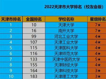 天津大学与南开大学：天津地区的学术竞争_天津大学和南开大学哪个强