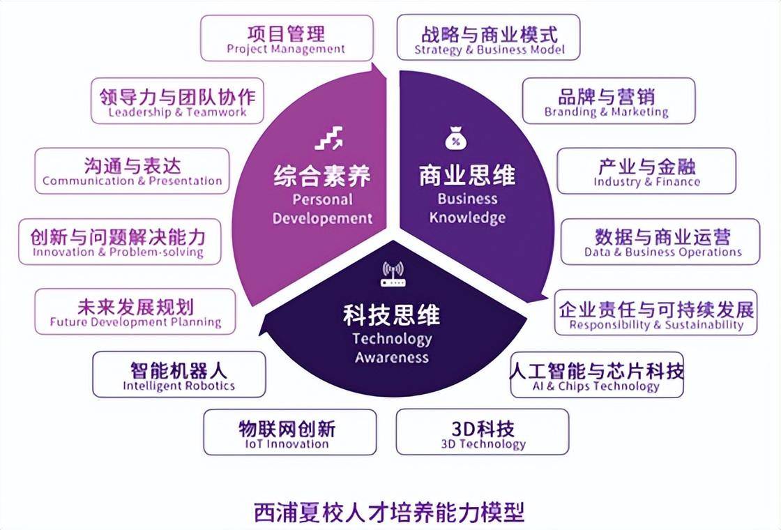 材料科学与工程专业国际化课程体系构建_国际材料科学与应用杂志怎么样