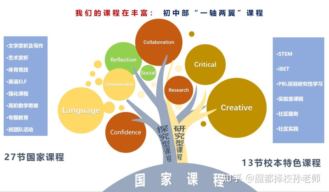 材料科学与工程专业国际化课程体系构建_国际材料科学与应用杂志怎么样