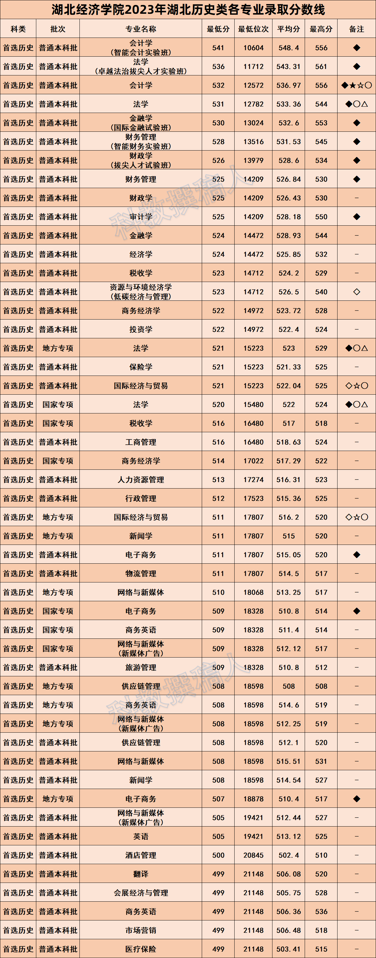 湖北经济学院经济学_湖北经济学院经济学排名