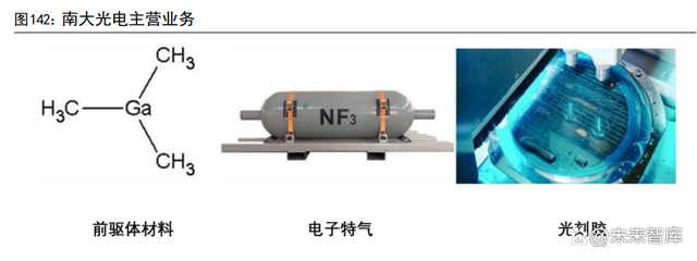 材料科学与工程专业：半导体设备的先进材料制备_材料专业能去半导体吗