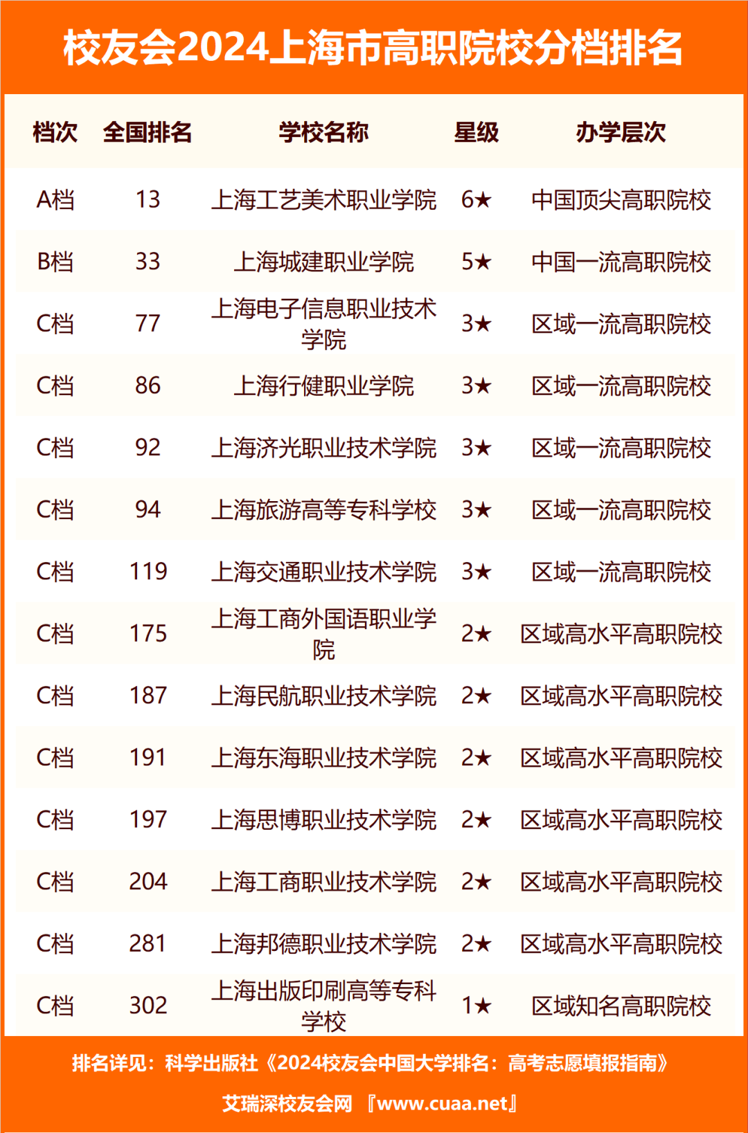 复旦大学与上海交通大学：上海地区的学术竞争_上海复旦和上海交通大学对比