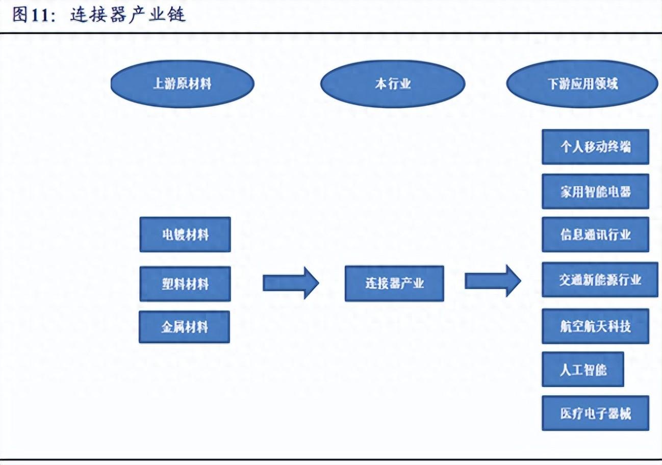 产业链整合专业：半导体芯片产业链整合的专业课程_概括一下半导体全产业链的结构