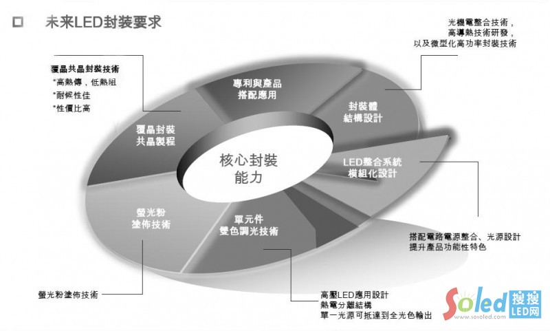 电子封装技术专业：半导体设备的封装技术革新_电子封装技术专业是干什么的