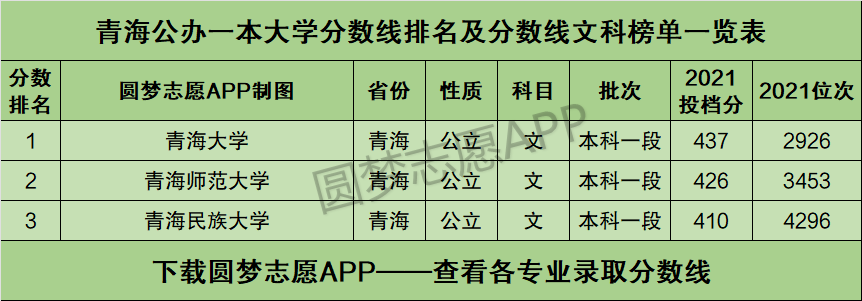 青海民族大学与青海师范大学：青海地区的学术竞争_青海民族大学和青海师范大学哪个好?