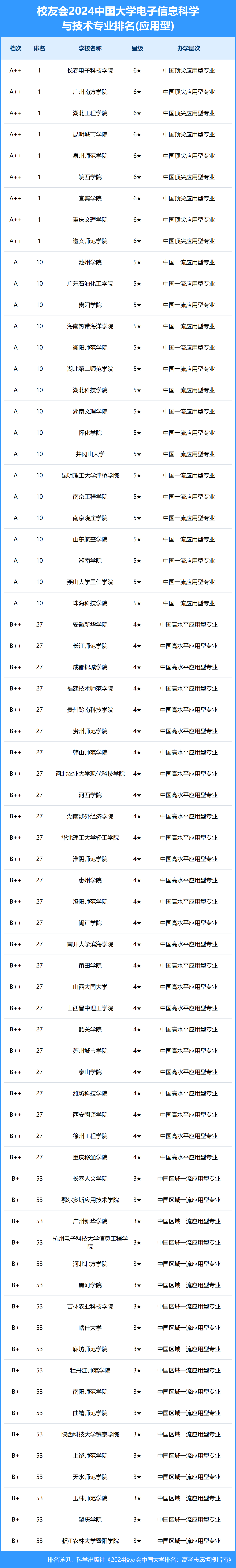 中国科学技术大学化工专业课程与化学工程创新_中国科学技术大学化学工程与技术