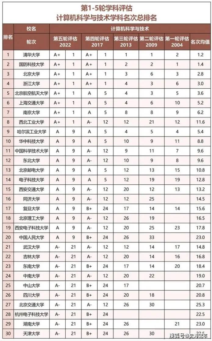 中国科学技术大学化工专业课程与化学工程创新_中国科学技术大学化学工程与技术