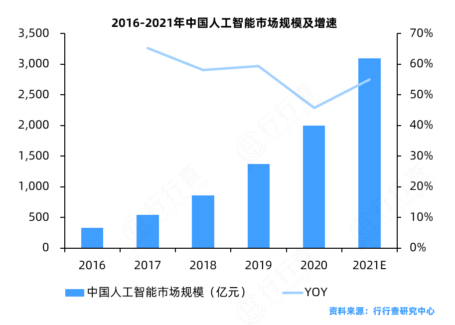 人工智能与实体经济深度融合课程：AI在产业的应用_人工智能与经济发展