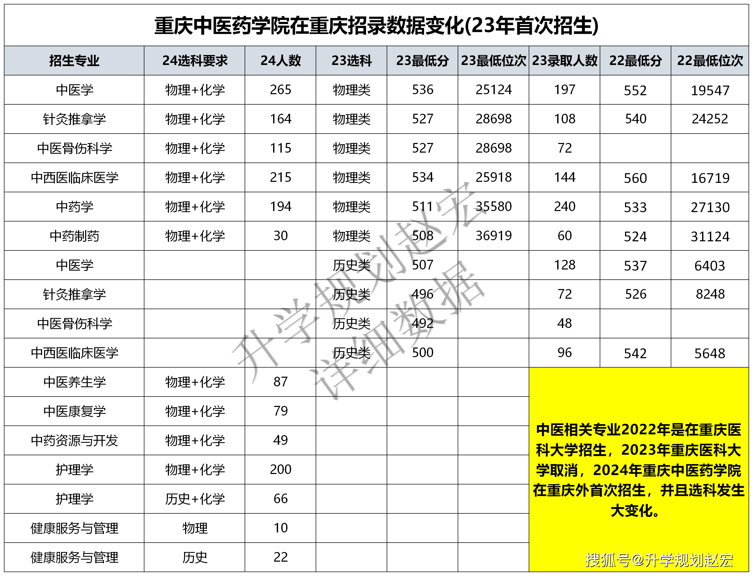 贵州医科大学药学_贵州医科大学药学院领导班子