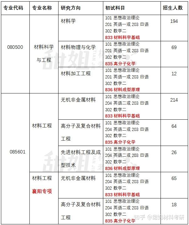 武汉理工大学材料科学与工程_武汉理工大学材料科学与工程学院院长